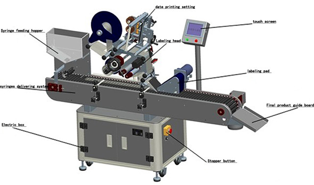 Popolnoma avtomatske podrobnosti o stroju za označevanje farmacevtskih injekcijskih brizg